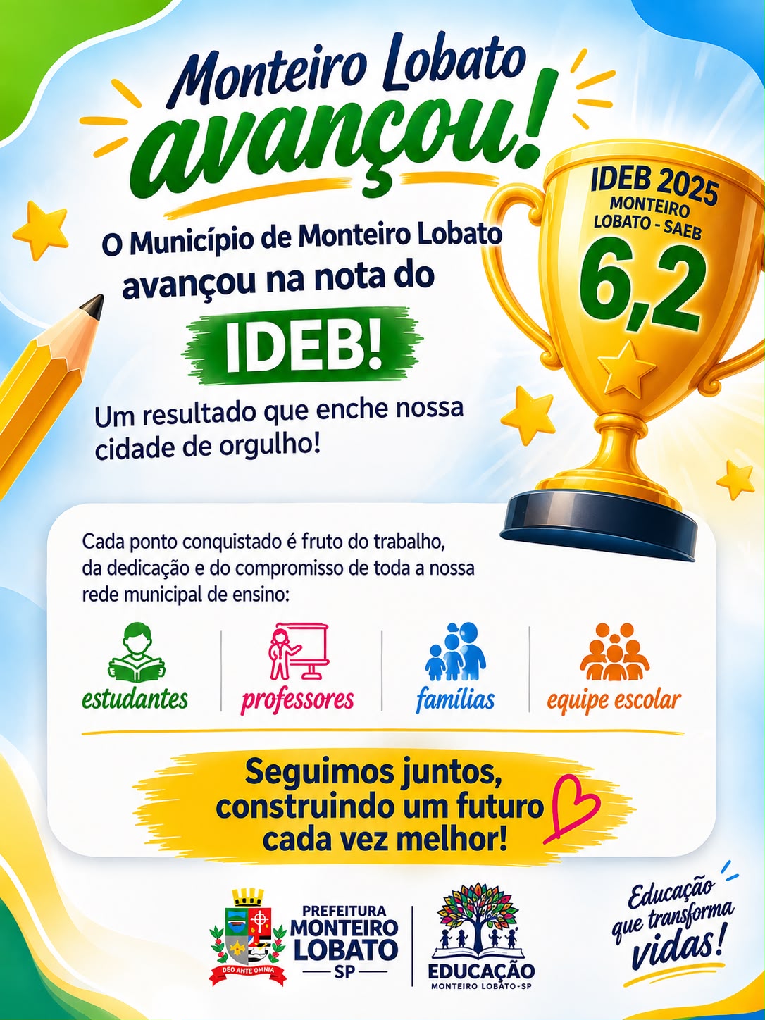 Monteiro Lobato avança no IDEB 2025 e alcança nota 6,2 nos anos iniciais do Ensino Fundamental